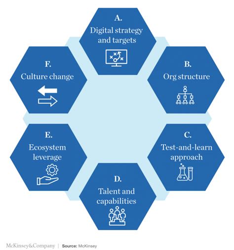 mckinsey digital strategy.